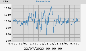 barometer